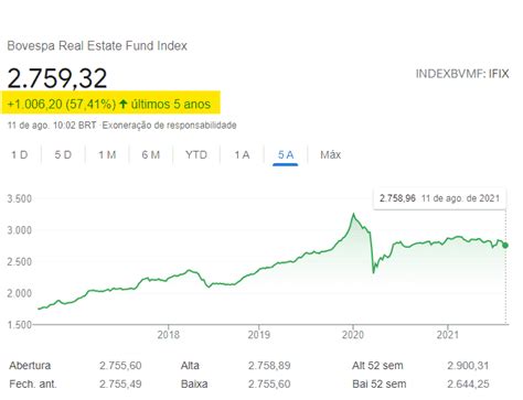 Integrity High Income Fund Class I, IHFIX performance .